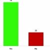 Results of NDI’s survey