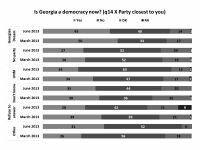 NDI-Commissioned Public Opinion Survey